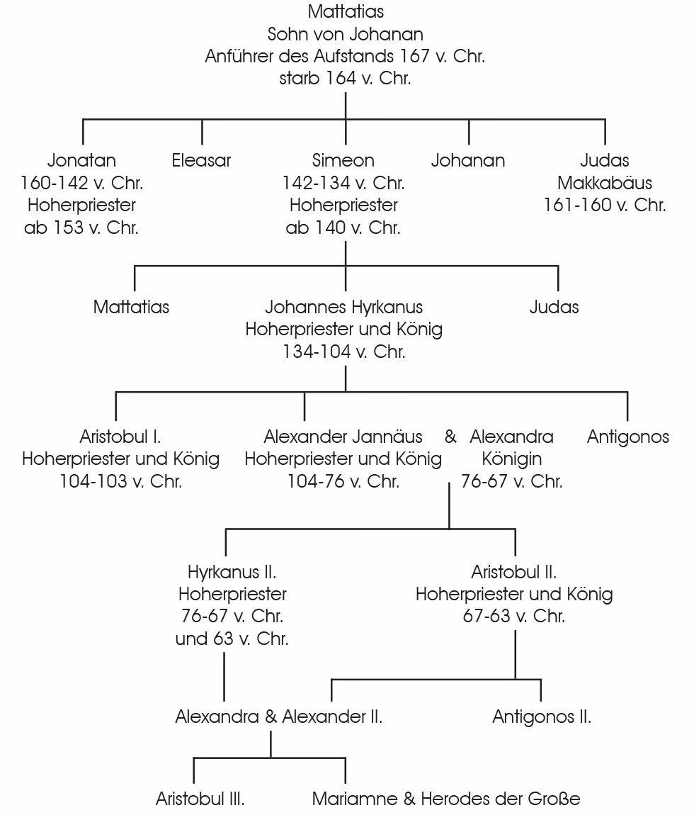 Warum setzte sich Martin Luther für die Rückkehr zu den ursprünglichen hebräischen und griechischen Schriften ein?