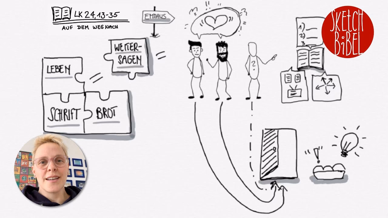 Wie wird Kirche vor Ort lebendig und wächst?