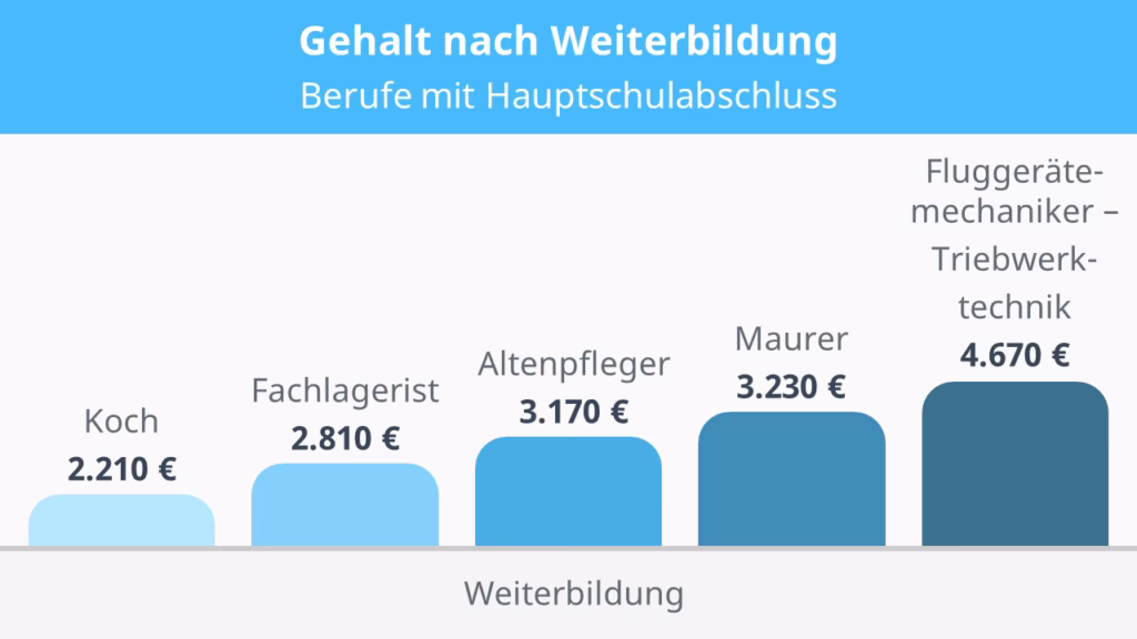Welche Schulabschlüsse gibt es?