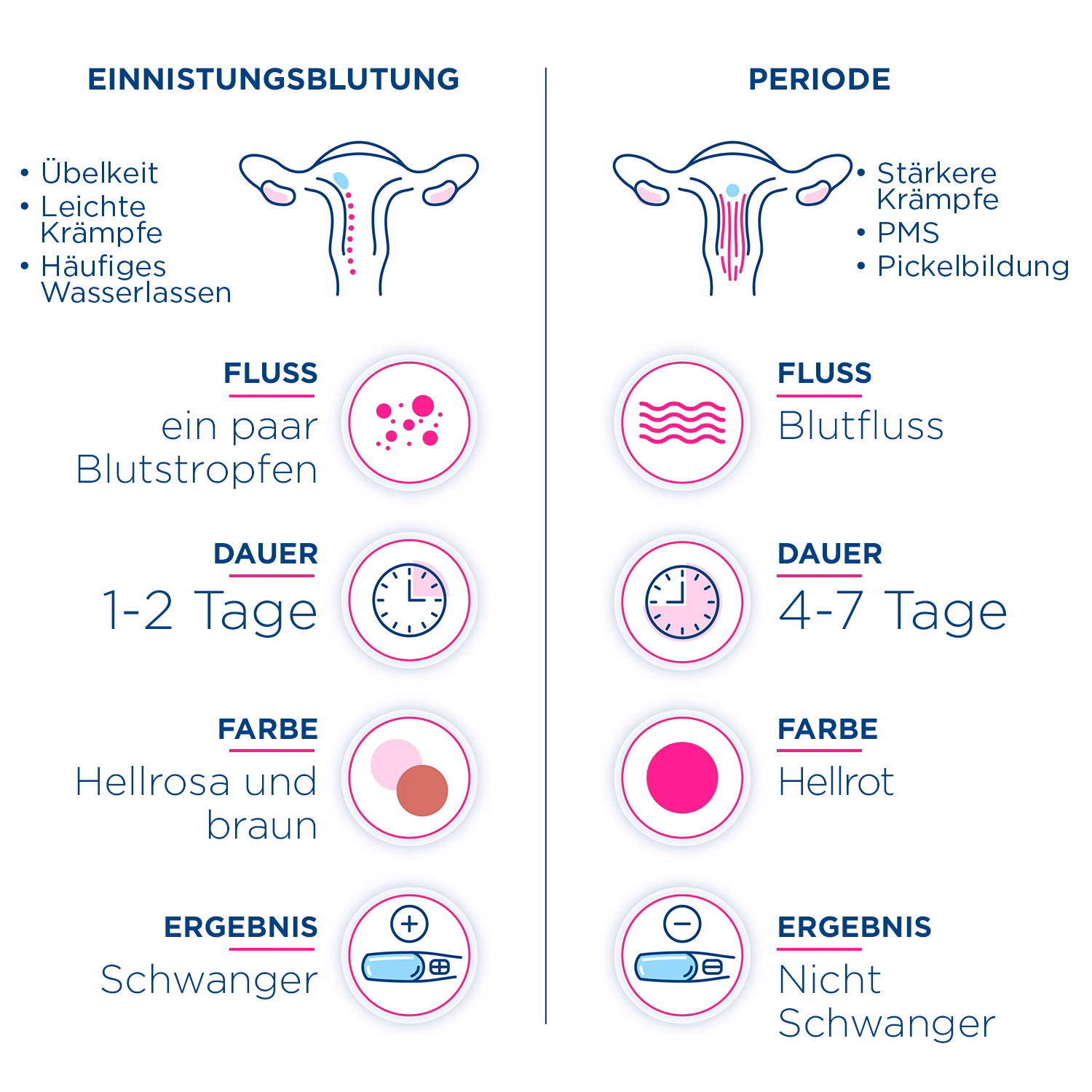 Welche Medikamente können Zwischenblutungen verursachen?