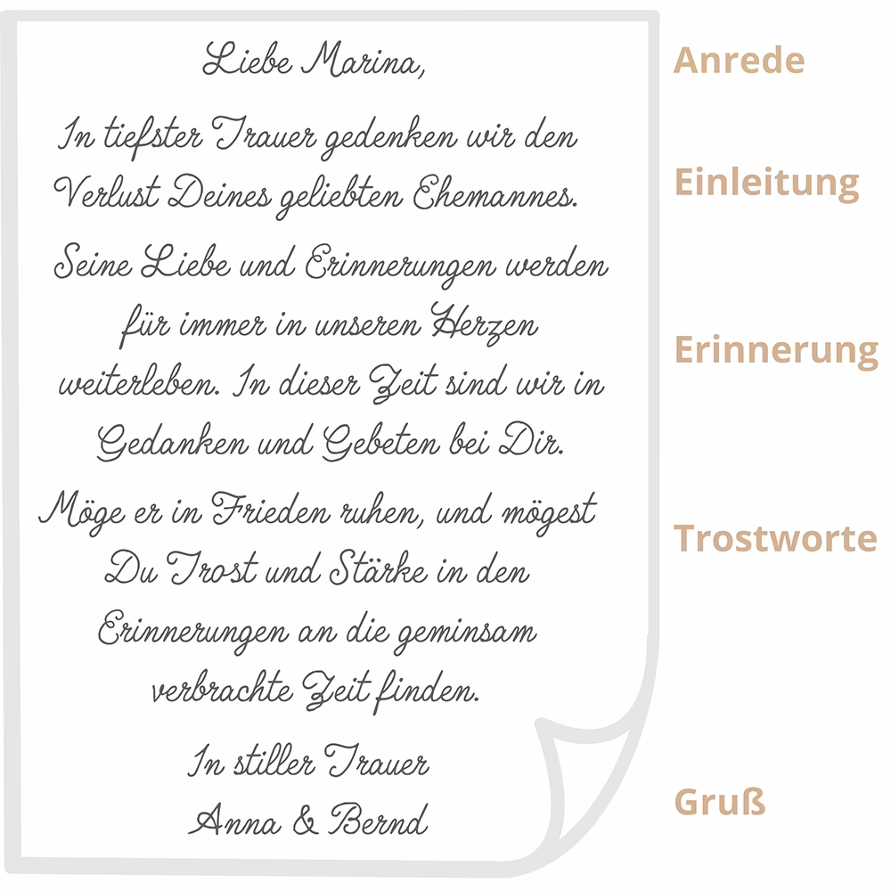 Was sagt der Bibel über die Todesstunde?