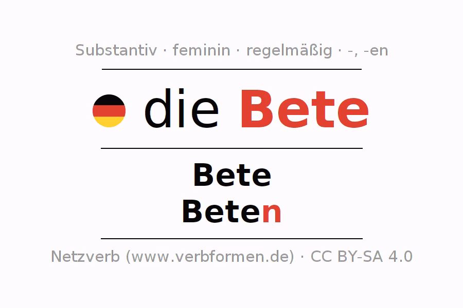 Was ist der Unterschied zwischen einem Dativobjekt und einem Akkusativobjekt?