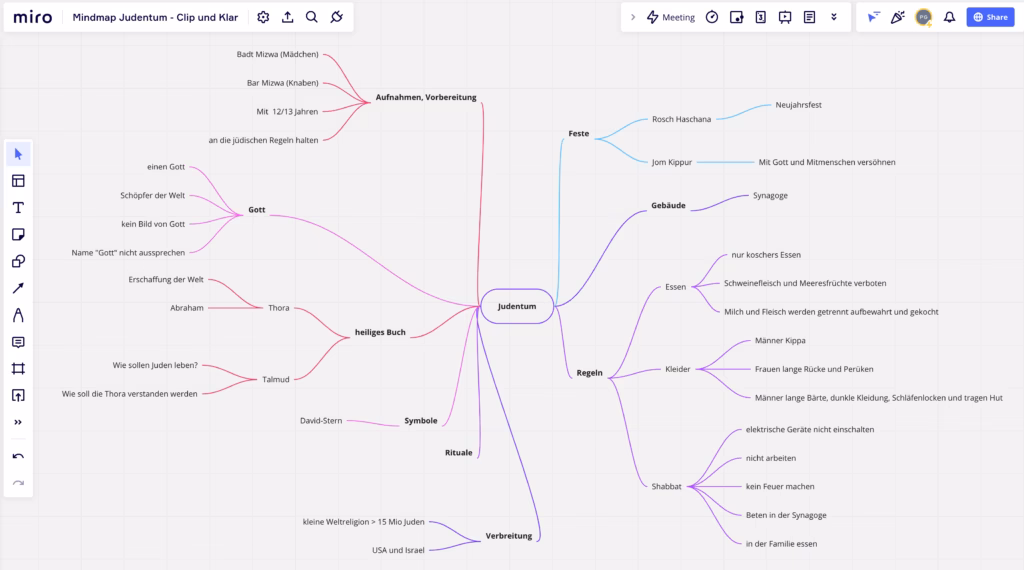 Wie schreibe ich eine Mind Map?