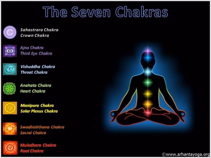Welches Chakra befindet sich am Hals?