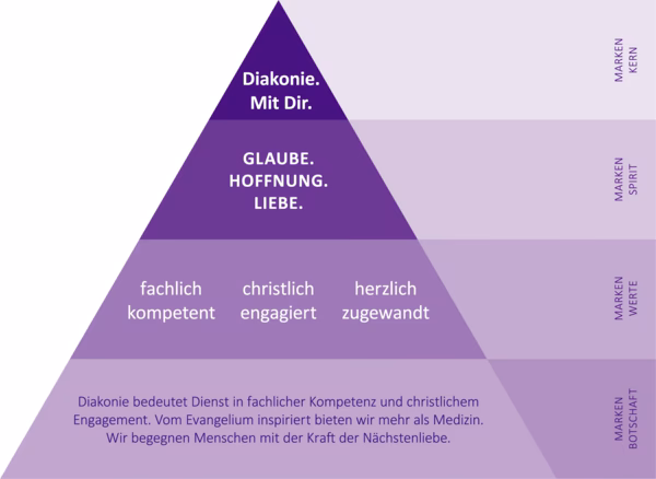 Was sind christliche Werte anhand der Bibel?