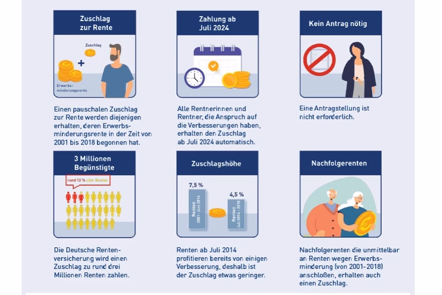 Was ist die Deutsche Rentenversicherung?