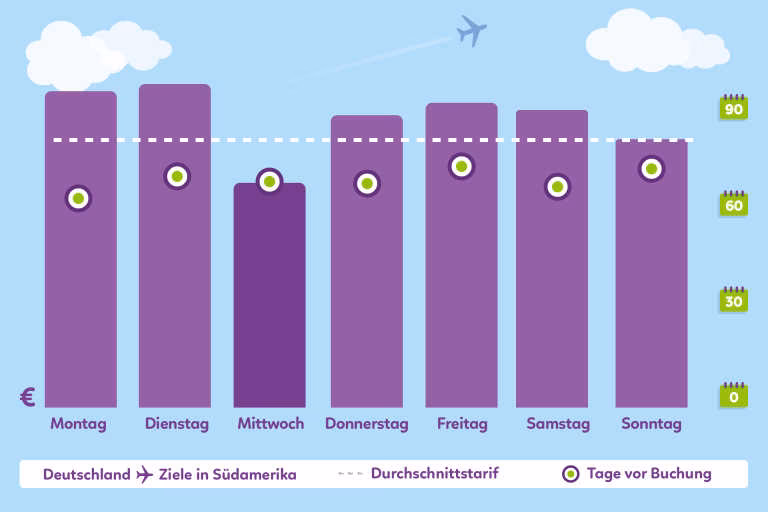 Welche Fluggesellschaften gibt es?