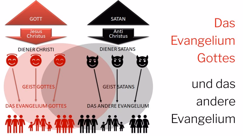 Was sagt der Bibel über Evangelium?