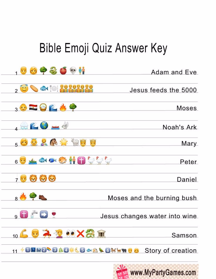 Wie kann ich meine Emoji-Quiz-Frage lösen?
