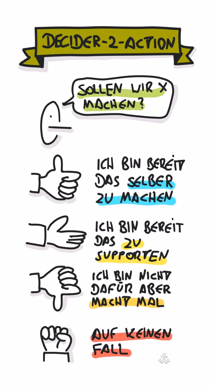 Was ist Visuelles Lernen?