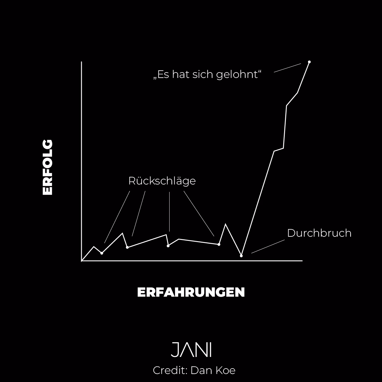 Was ist Visuelles Lernen?