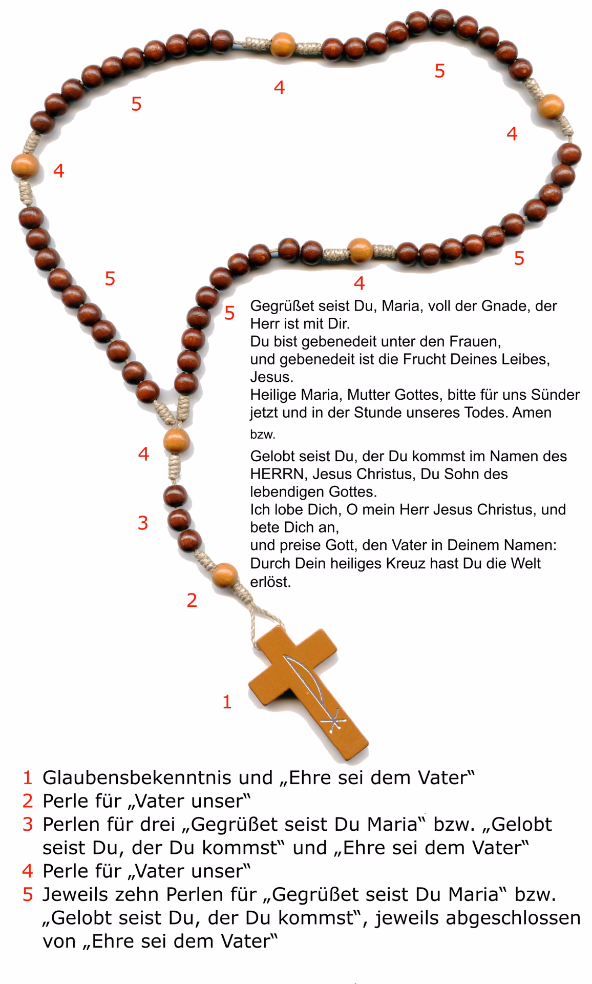Was ist der Unterschied zwischen katholischen und evangelischen Rosenkranz?
