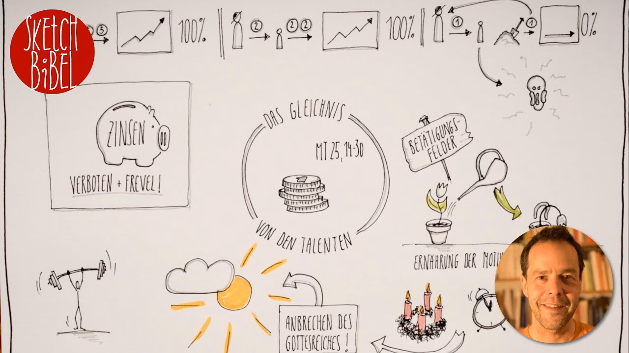 Was sind unsere Talente?