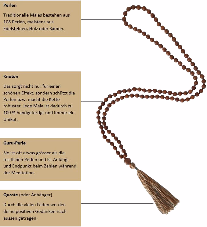 Was sind Malas und wie werden sie gefertigt?