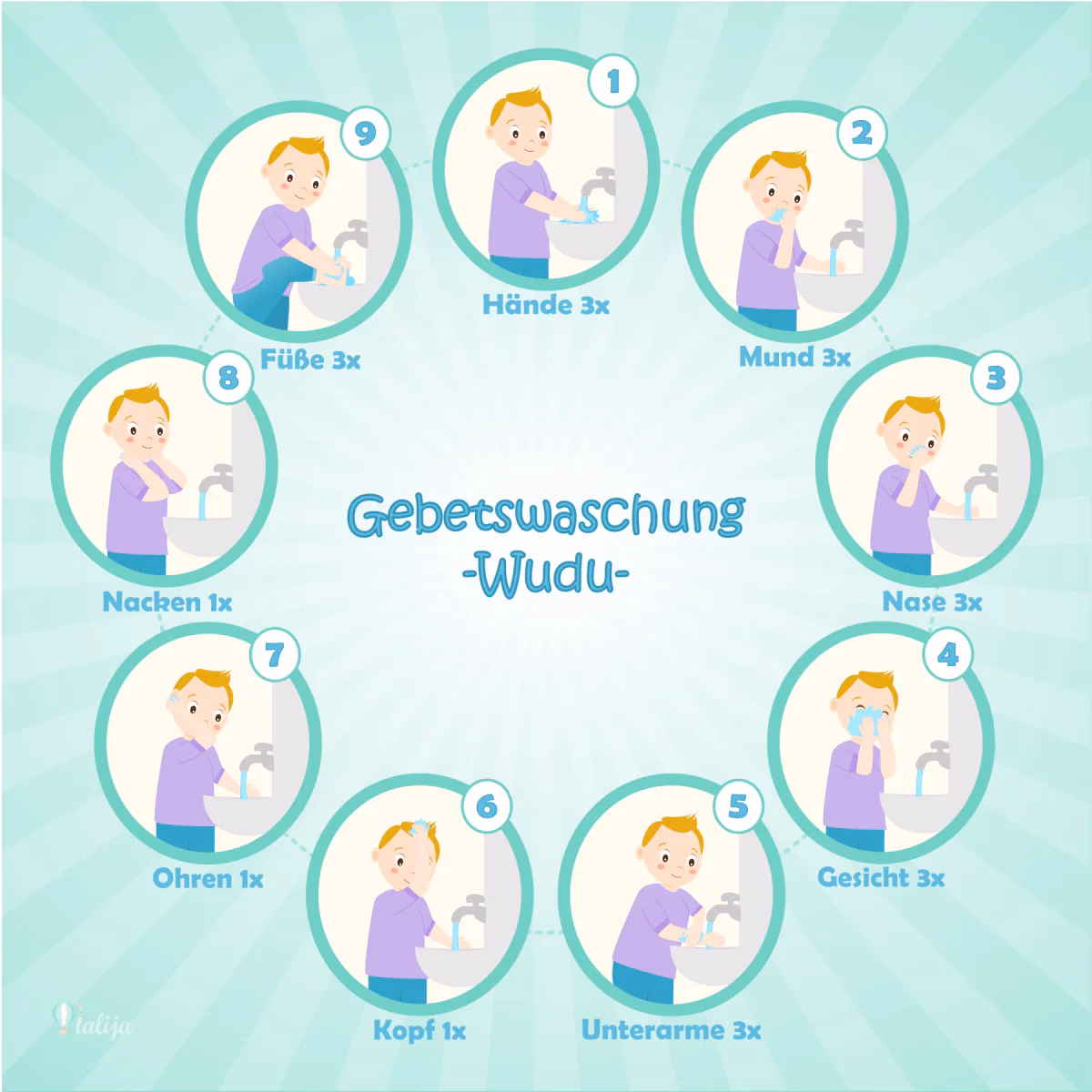 Wie reinigt man ein Gebet?