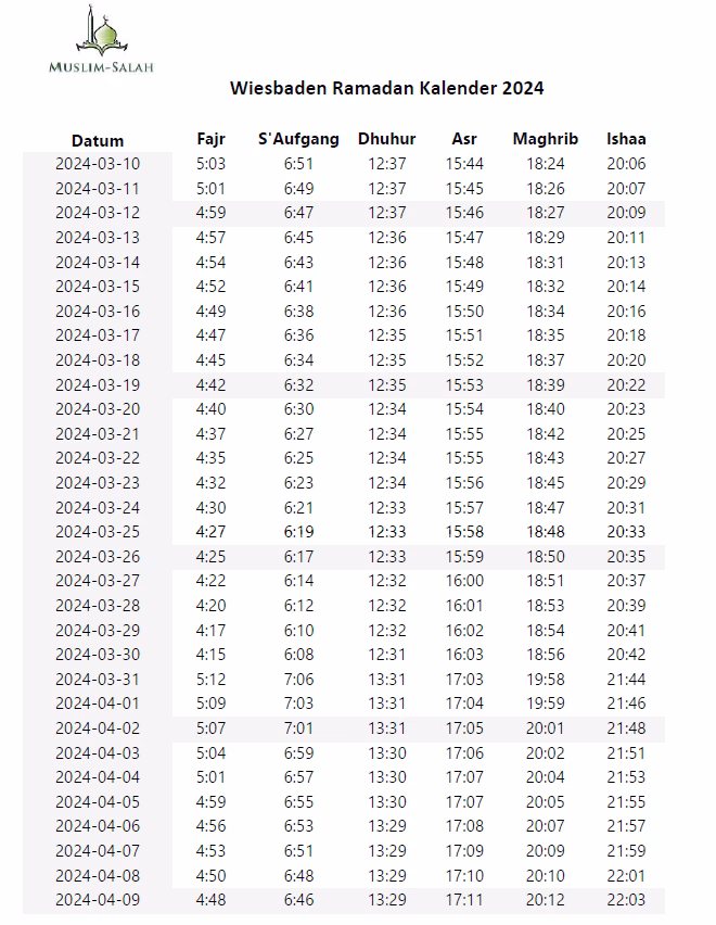 Welche Methoden werden zur Berechnung der Gebetszeiten angewendet?