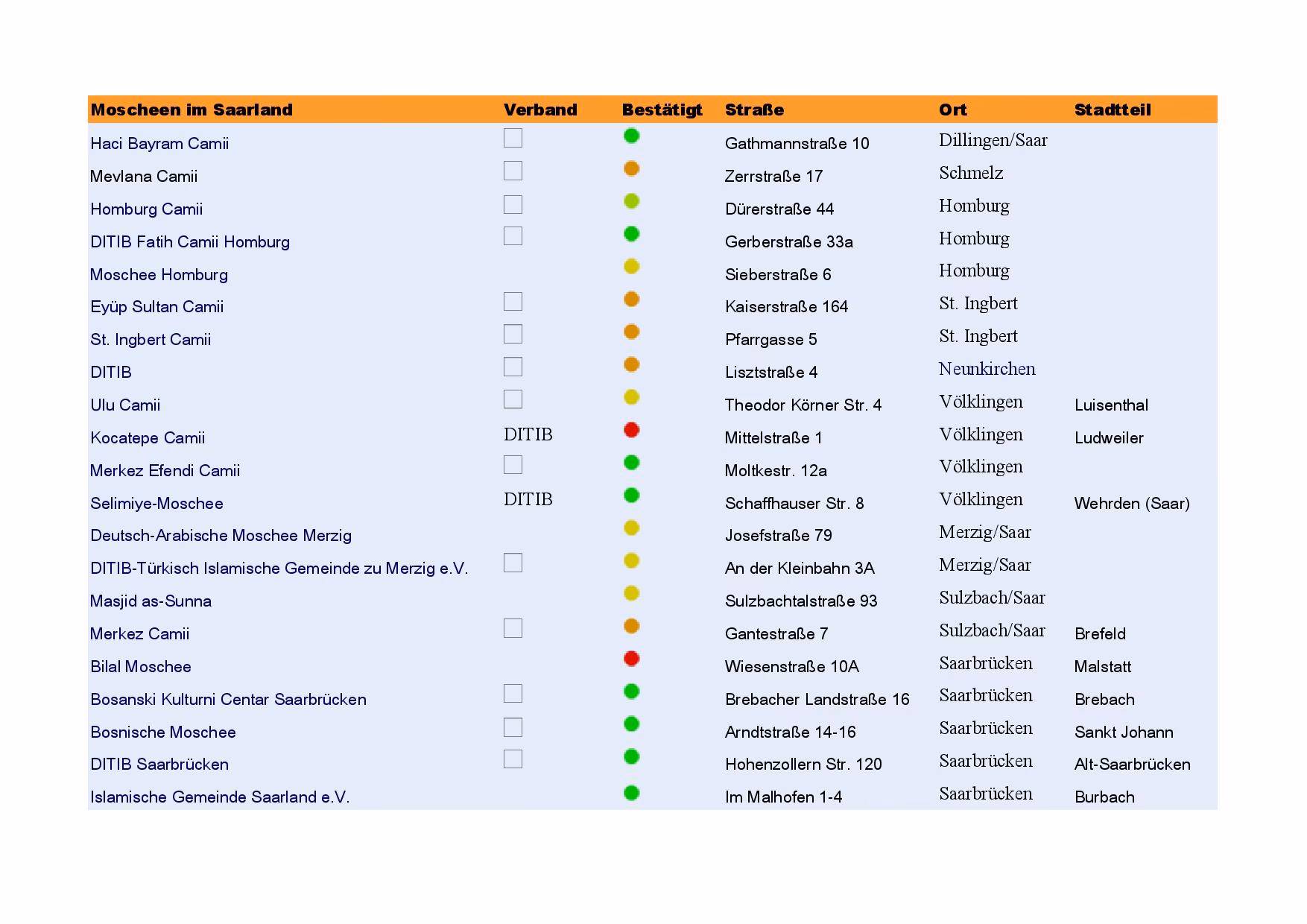 Wann ist die islamische Gebetszeit in Saarbrücken?