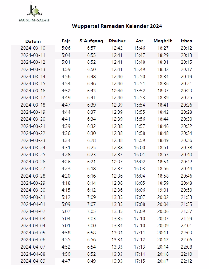 Wie viele Gebete gibt es in Wuppertal?