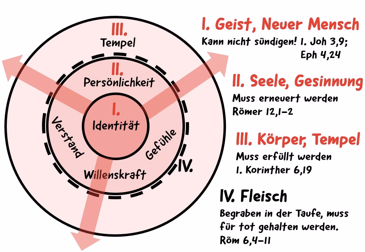 Was ist die Offenbarung Jesu Christi?