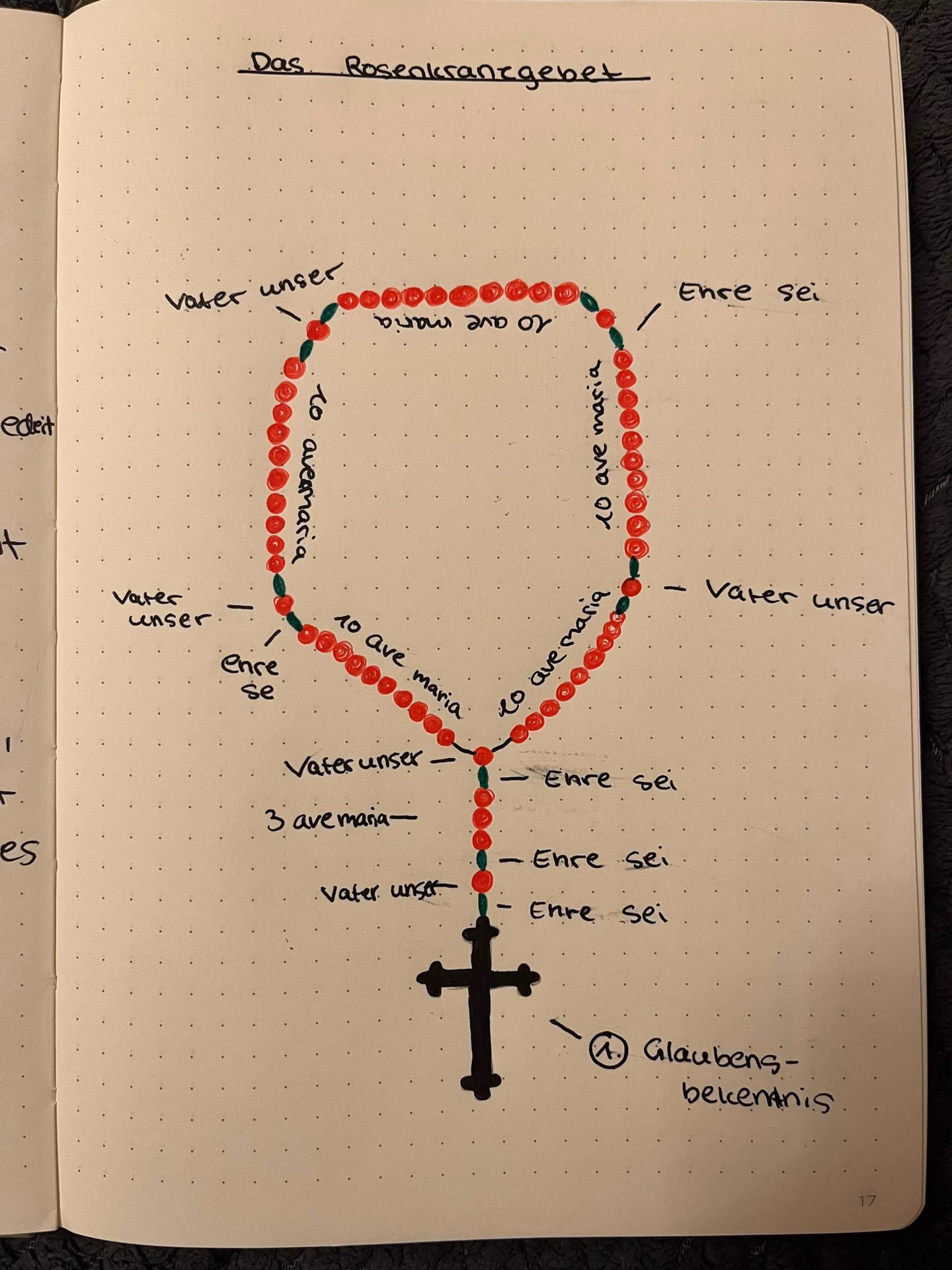 Was ist der Unterschied zwischen einem Altar und einem Haupteingang?
