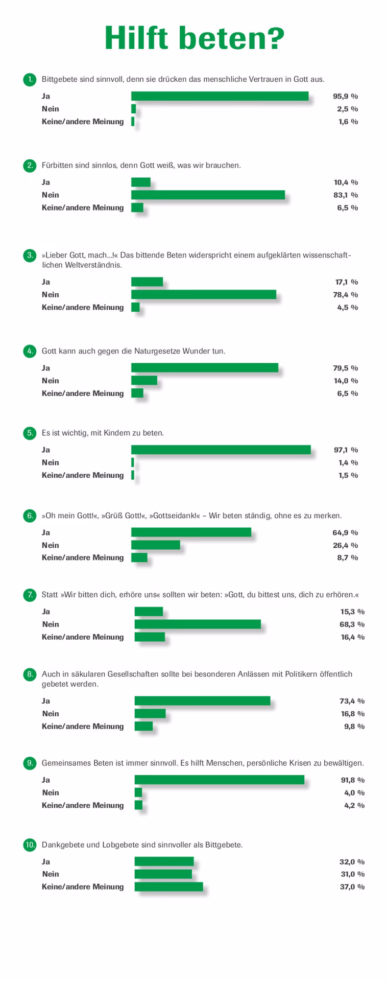Welche Körperhaltungen sind beim Beten zu bevorzugen?