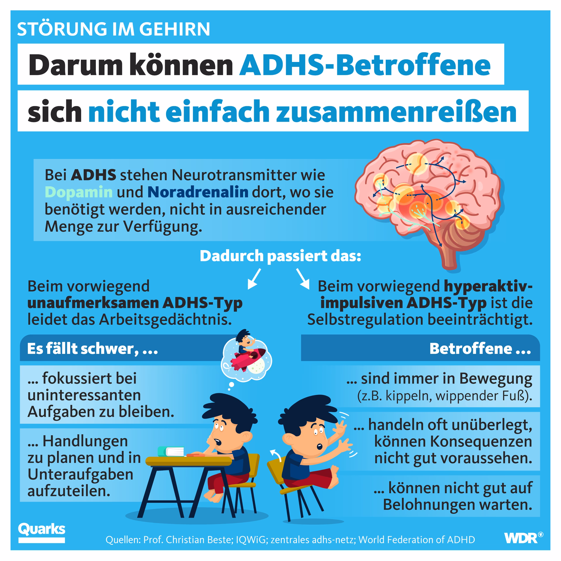 Ist ADHS genetisch bedingt?