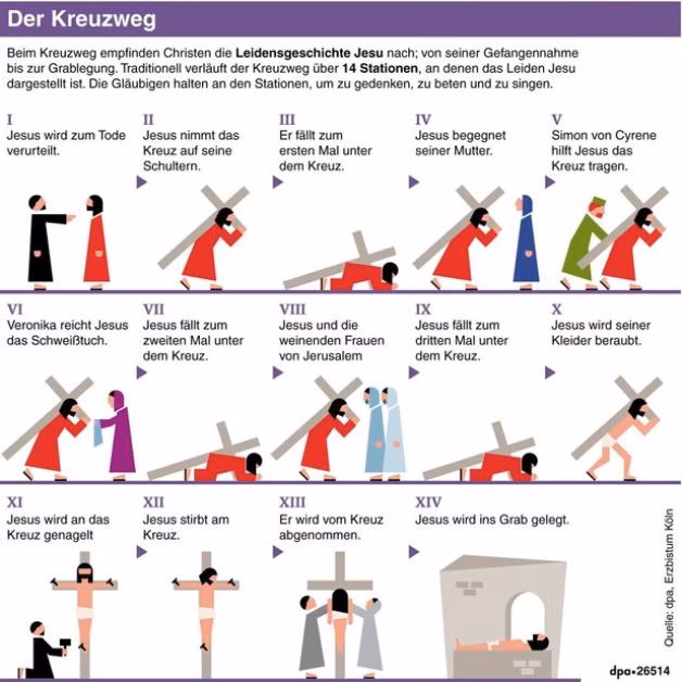 Wie viele Kreuzwegstationen gibt es?