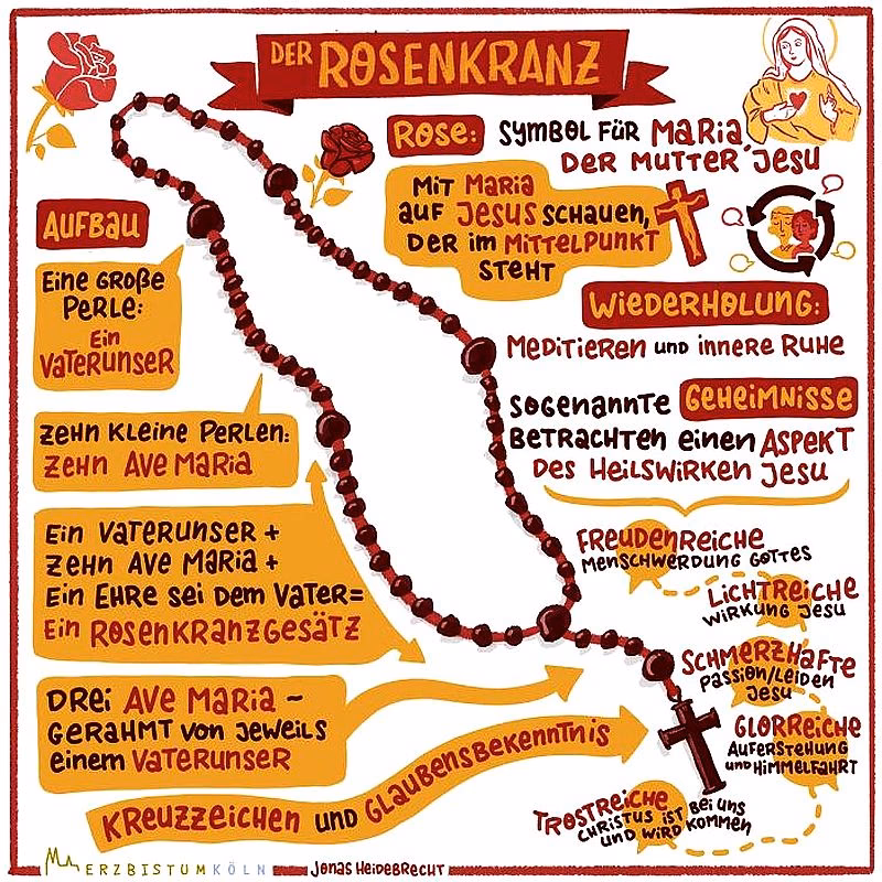 Wann kann man den Rosenkranz beten?