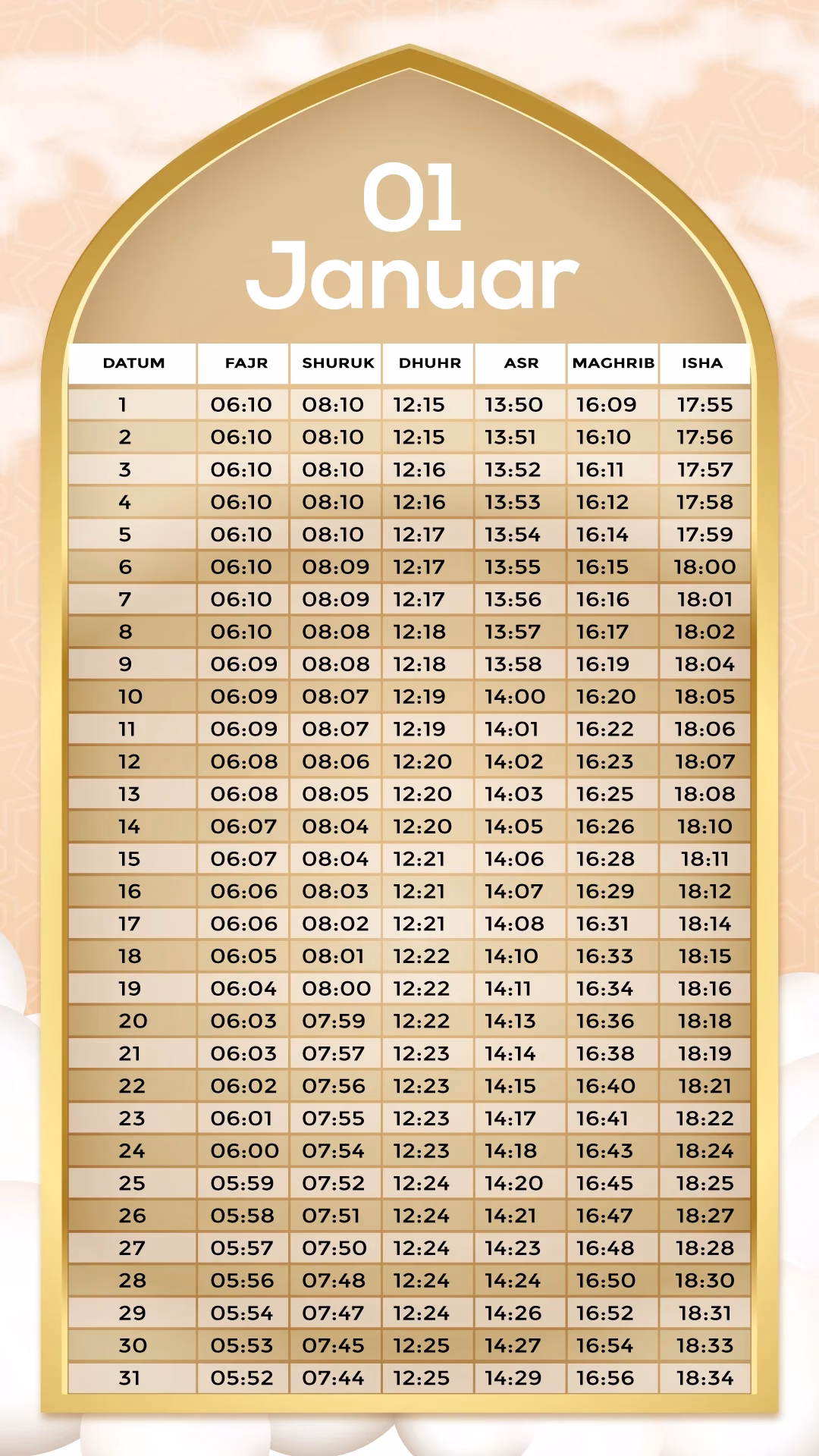 Wie viele Menschen besuchen die NBS jeden Samstag?
