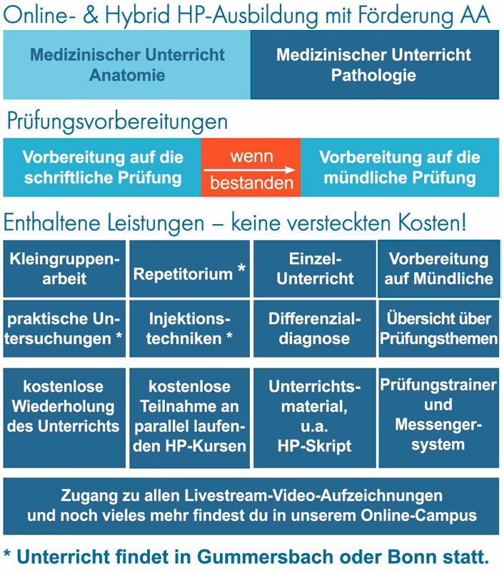 Wer übernimmt die Kosten für die Heilpraktikerausbildung?