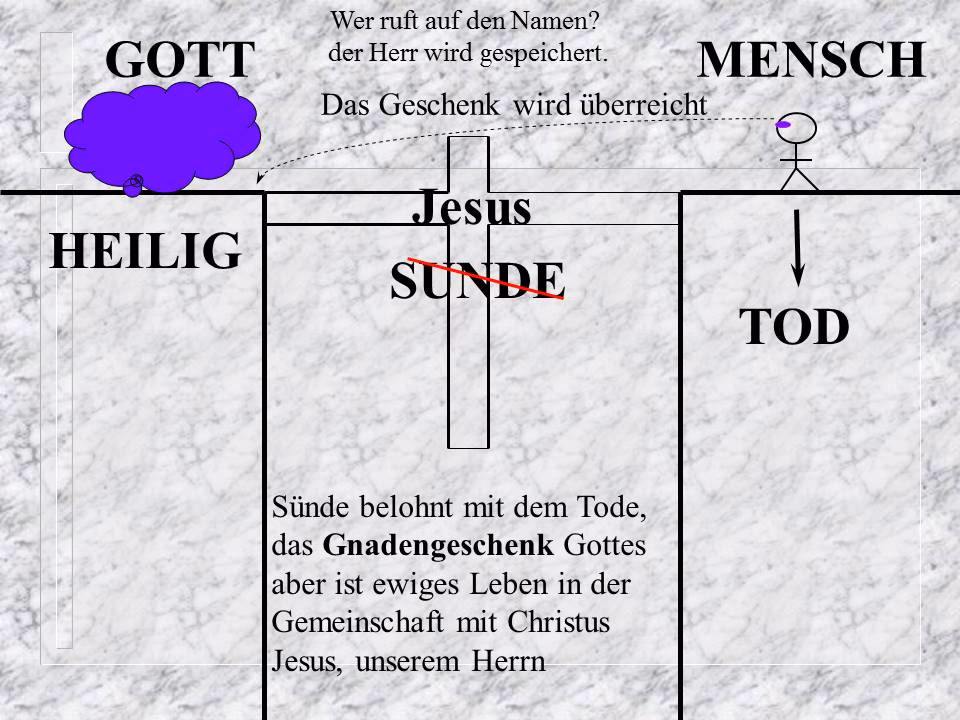 Was sind die Evangelien?