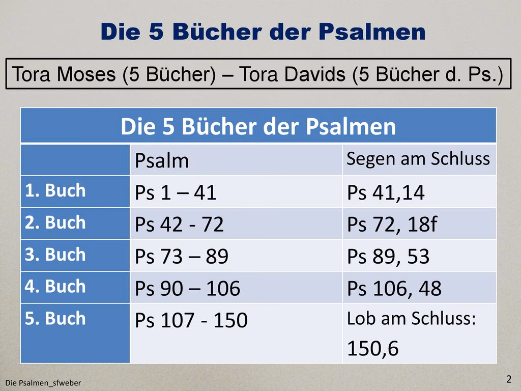 Wie entstand der Psalm?