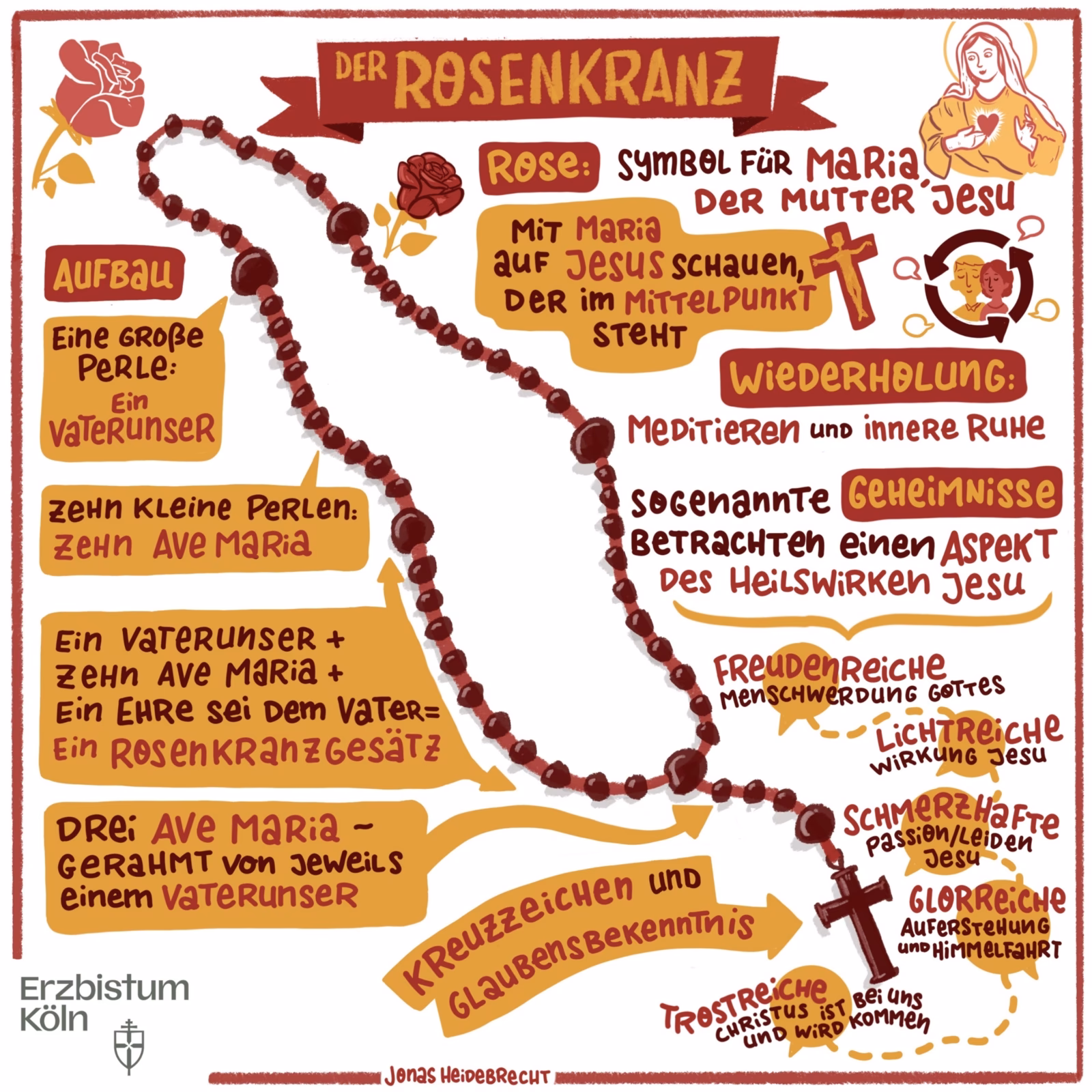 Wann ist der Rosenkranz in München?