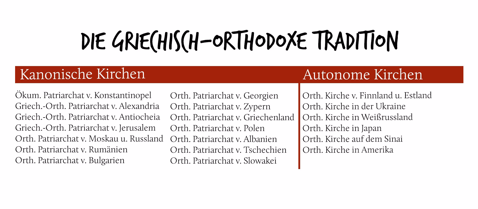 Was ist eine griechisch-orthodoxe Kirche?