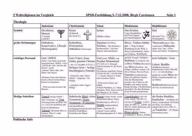 Was bedeutet Fasten für Christen?