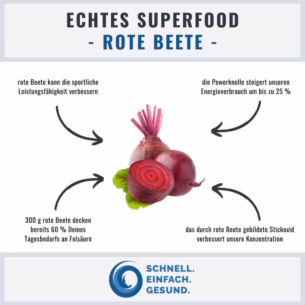 Wie wirkt sich Rote Bete auf den Körper aus?