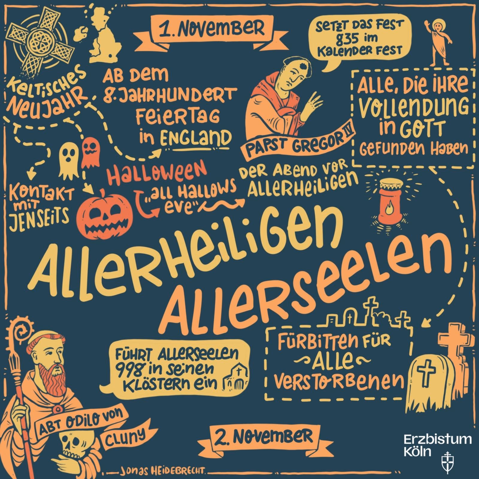 Was ist Allerseelen und warum ist es so wichtig?