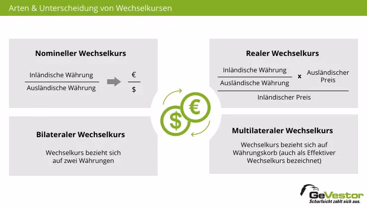 Wie kann ich mein Geld wechseln?