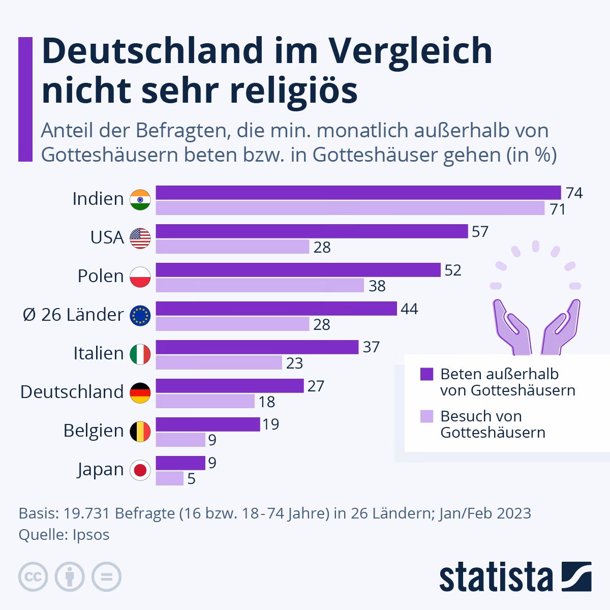 Was ist das rituelle Gebet im Islam?
