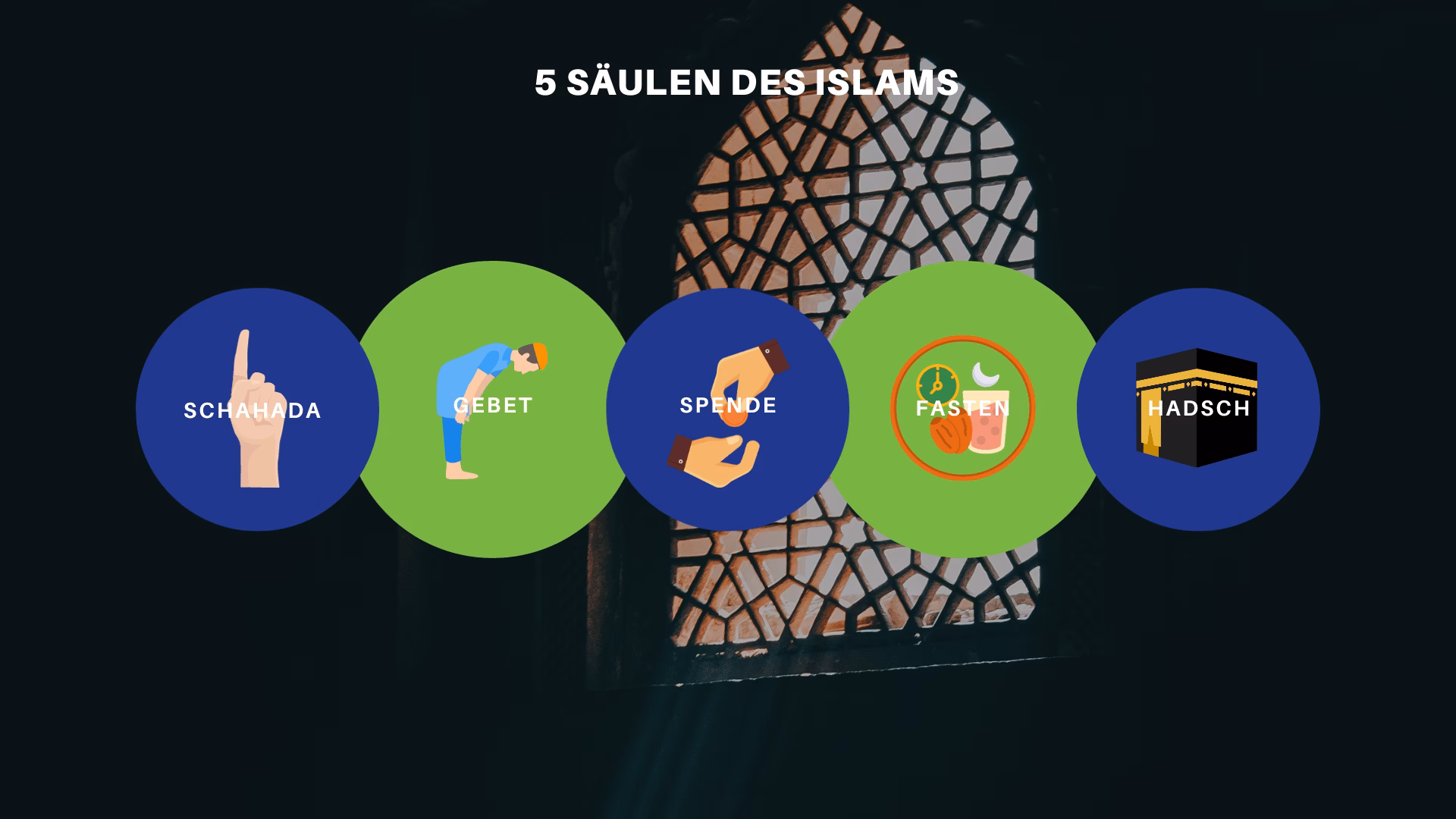 Was ist die Wichtigkeit des Gebets?