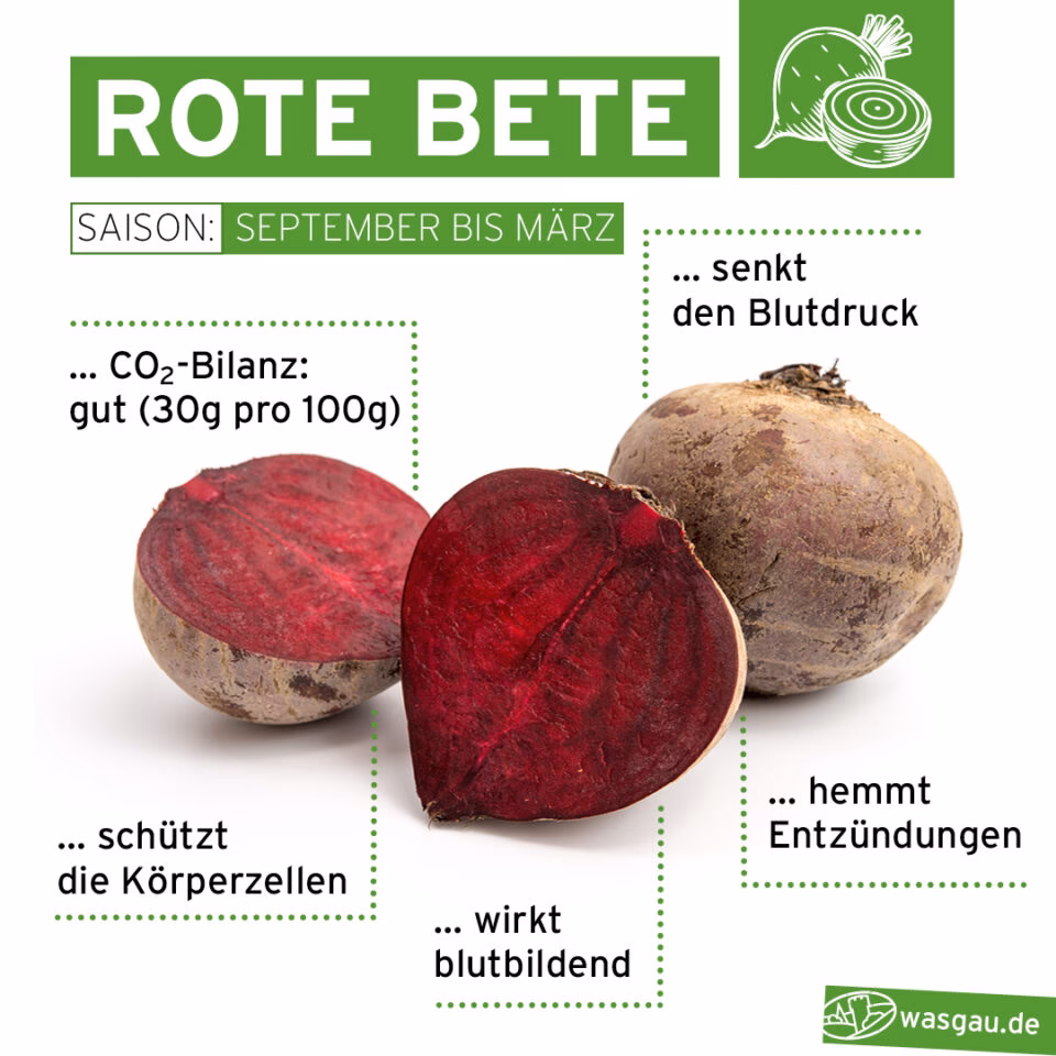 Wie schmeckt Rote Bete?
