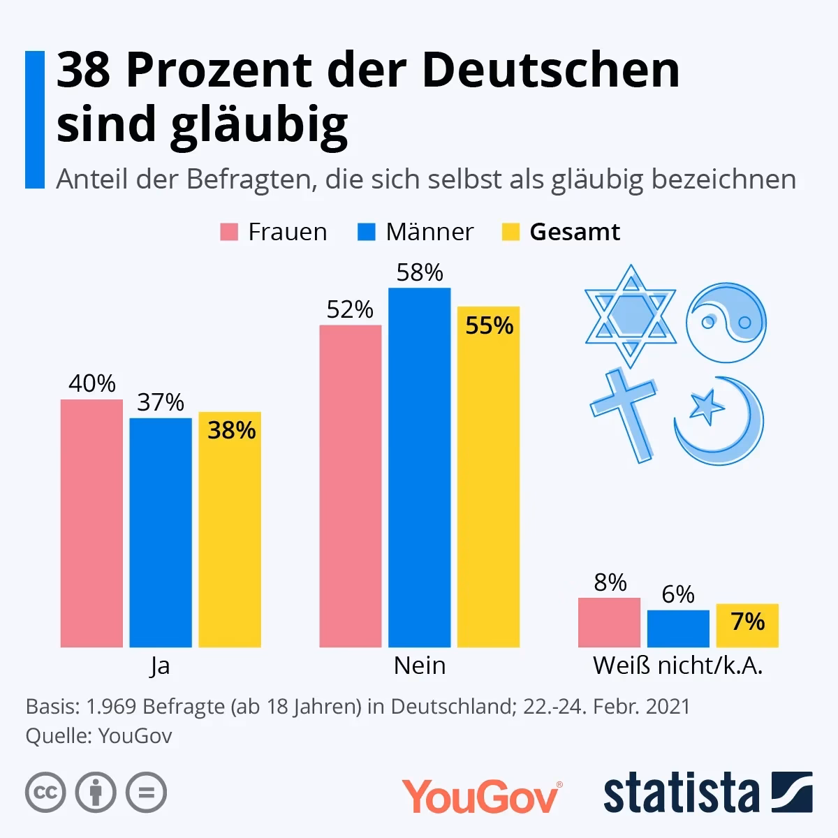 Wie oft muss man den Rosenkranz beten?